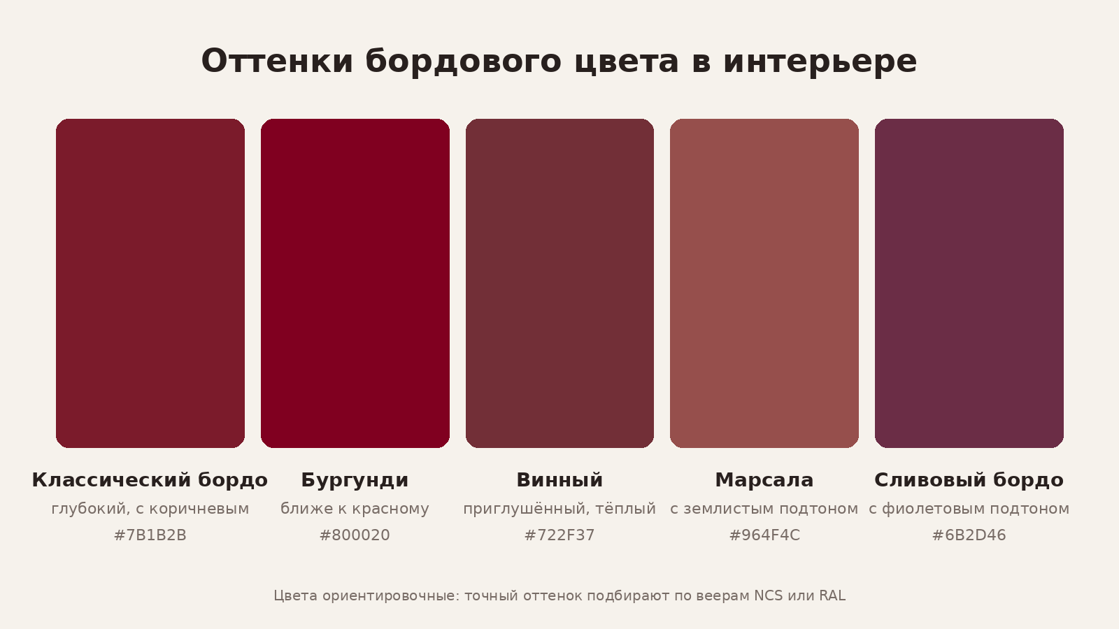 Оттенки бордового цвета в интерьере — палитра