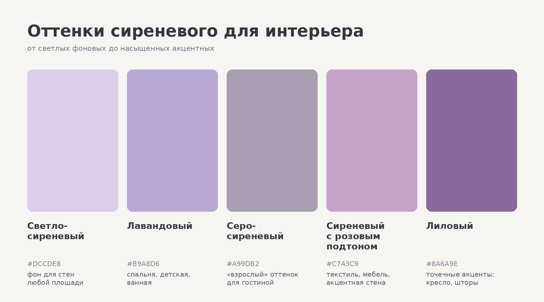 Оттенки сиреневого цвета для интерьера