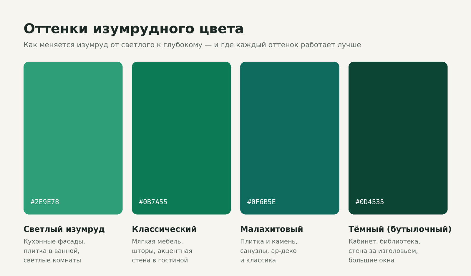 Оттенки изумрудного цвета для интерьера