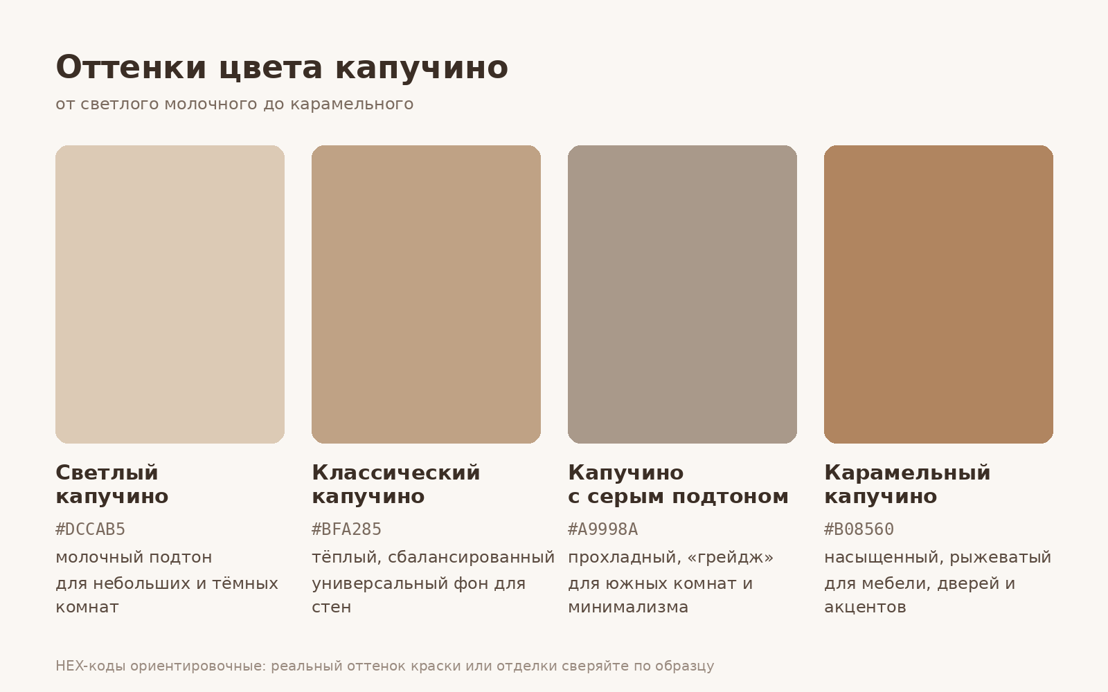 Палитра оттенков цвета капучино для интерьера