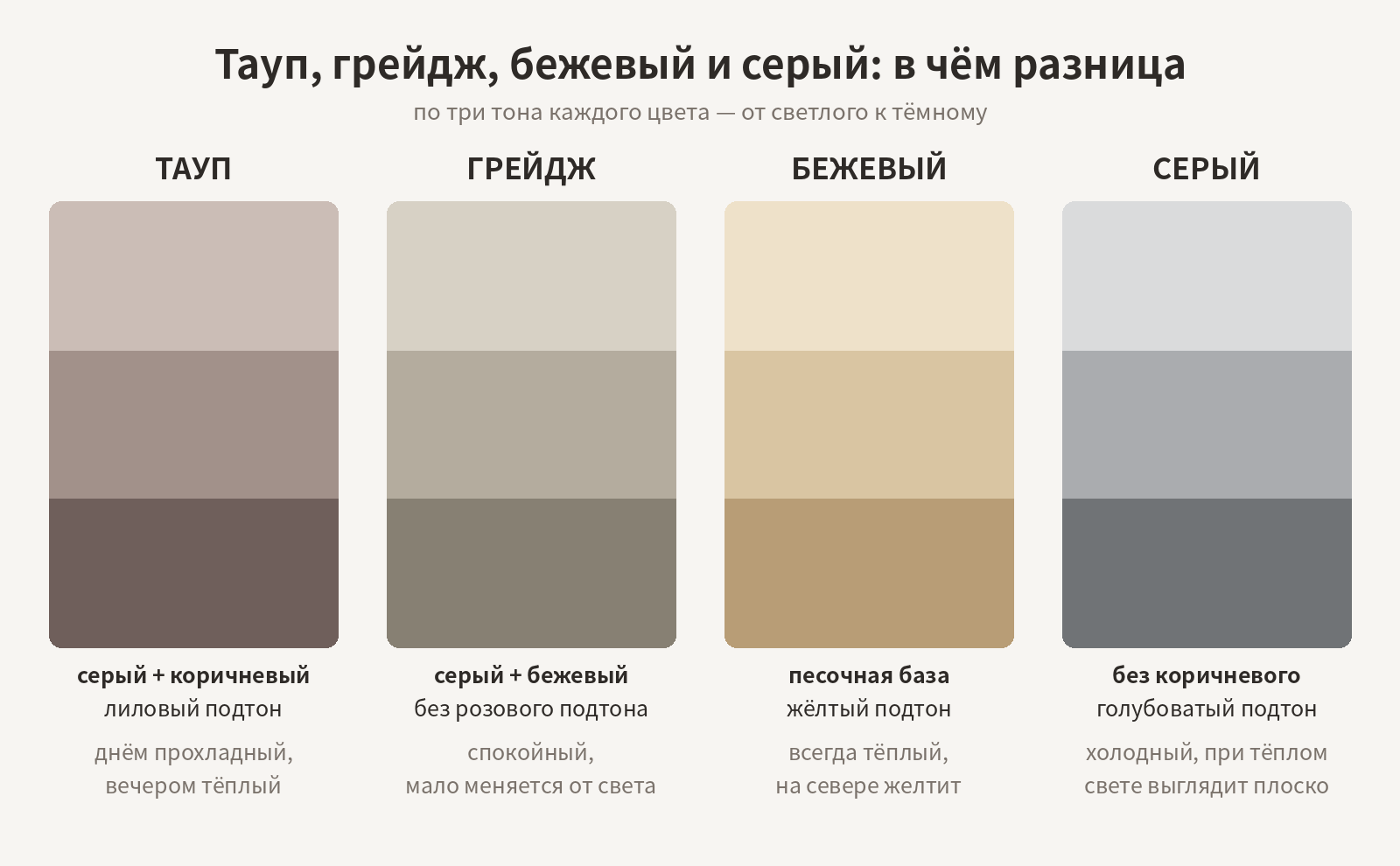 Чем цвет тауп отличается от бежевого, серого и грейджа