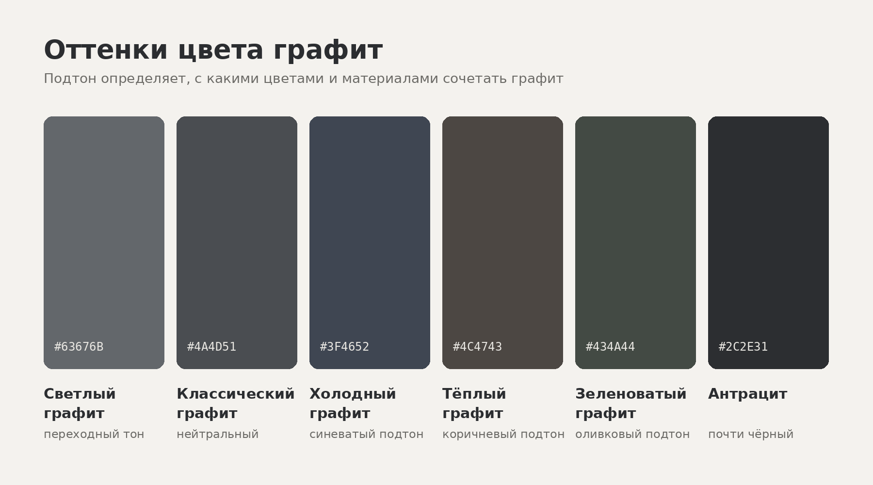 Палитра оттенков цвета графит для интерьера